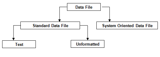 432_Define the Data File in C Programming.png